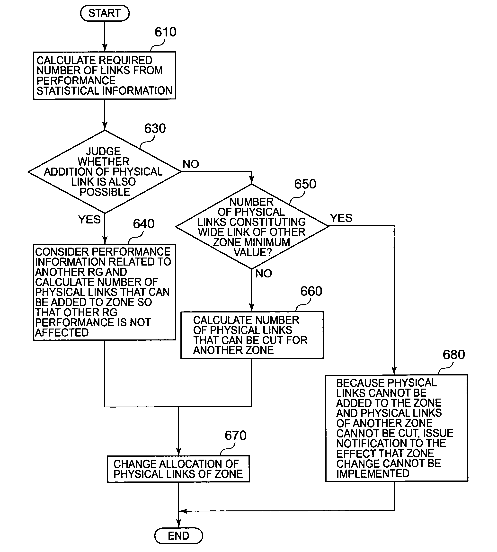 Computer system for controlling allocation of physical links and method thereof