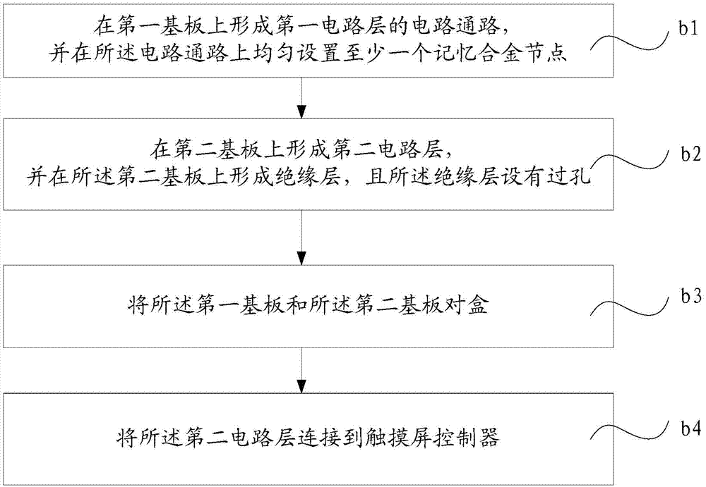 Touch screen and manufacture method thereof