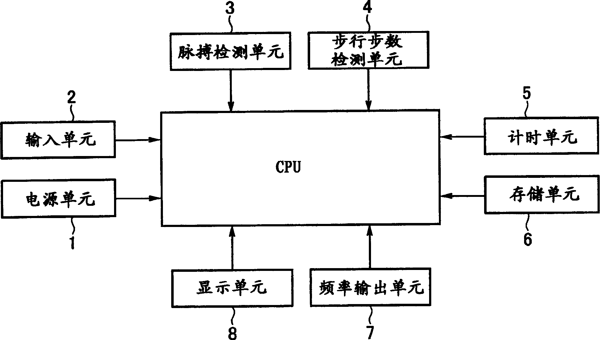 Supporting system for walk