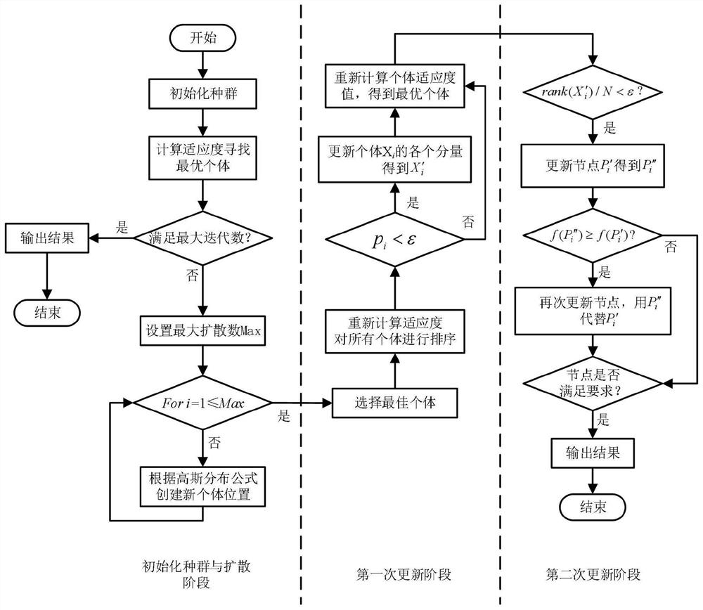 Resident household energy consumption optimization method and device