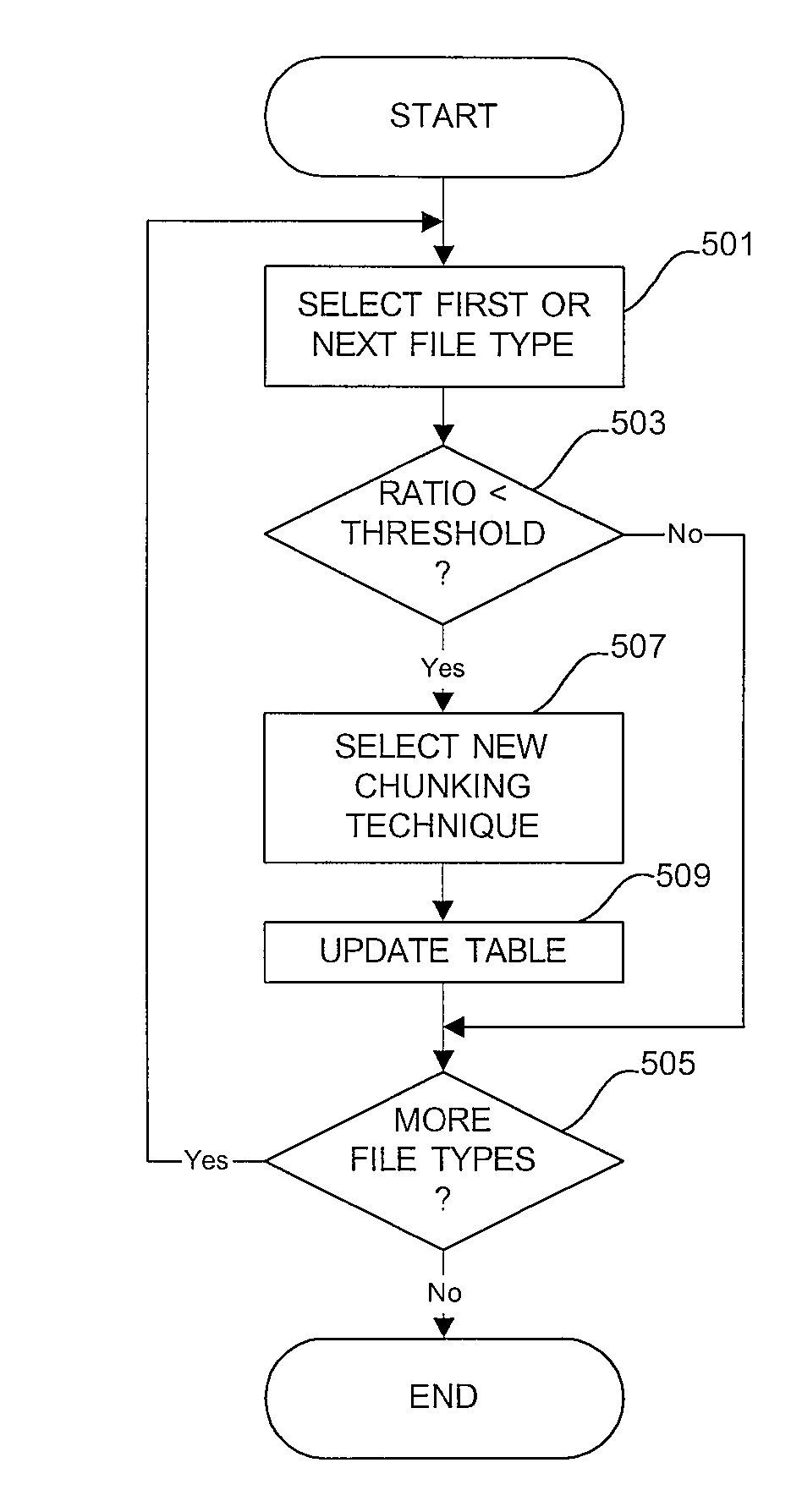 Method of and system for adaptive selection of a deduplication chunking technique