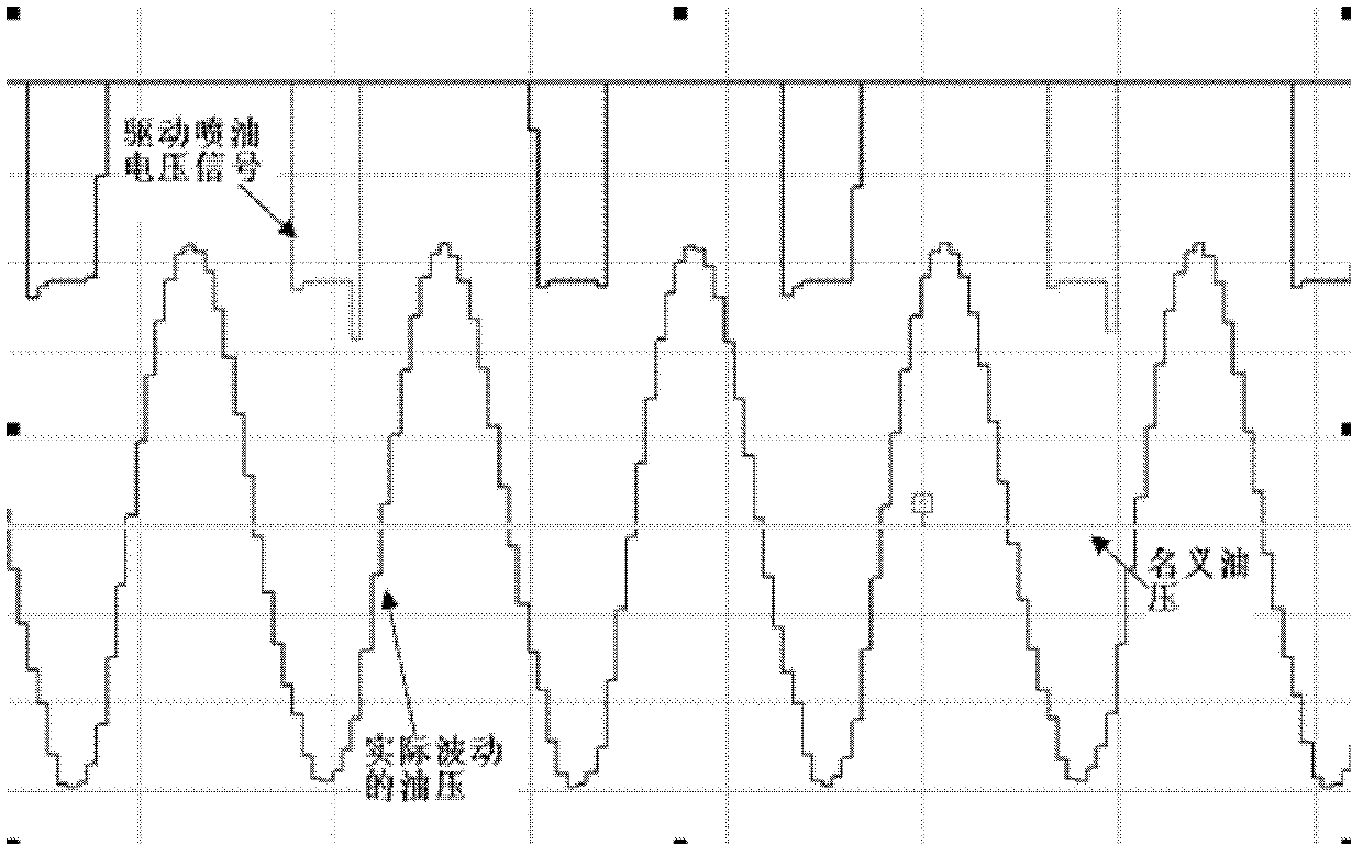 Engine fuel injection control method and engine fuel injection electronic control device