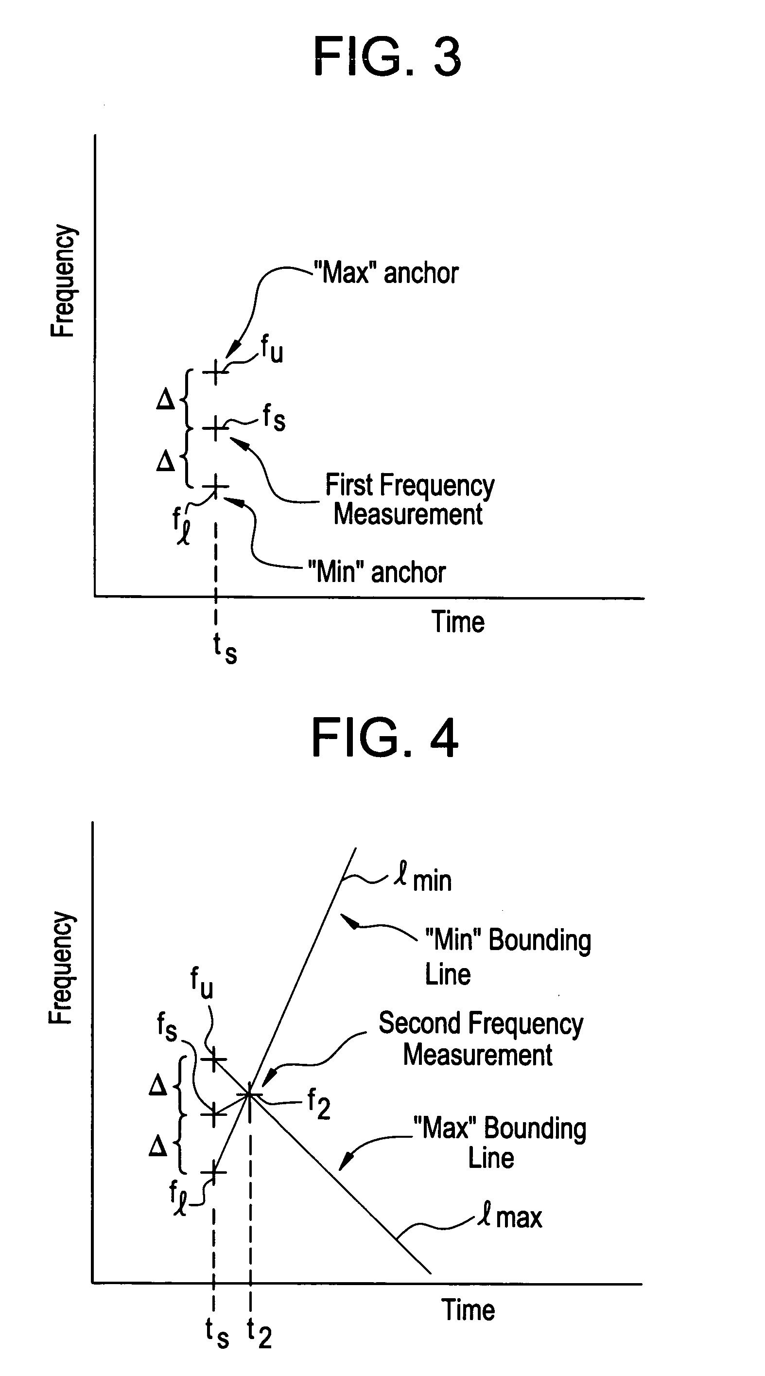 Methods and devices for determining the linearity of signals