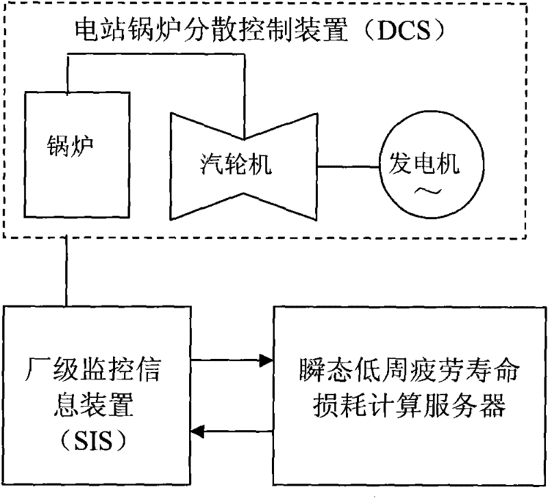 Device and method for on-line monitoring of transient-state low-cycle fatigue life loss of pressure-containing member outside boiler