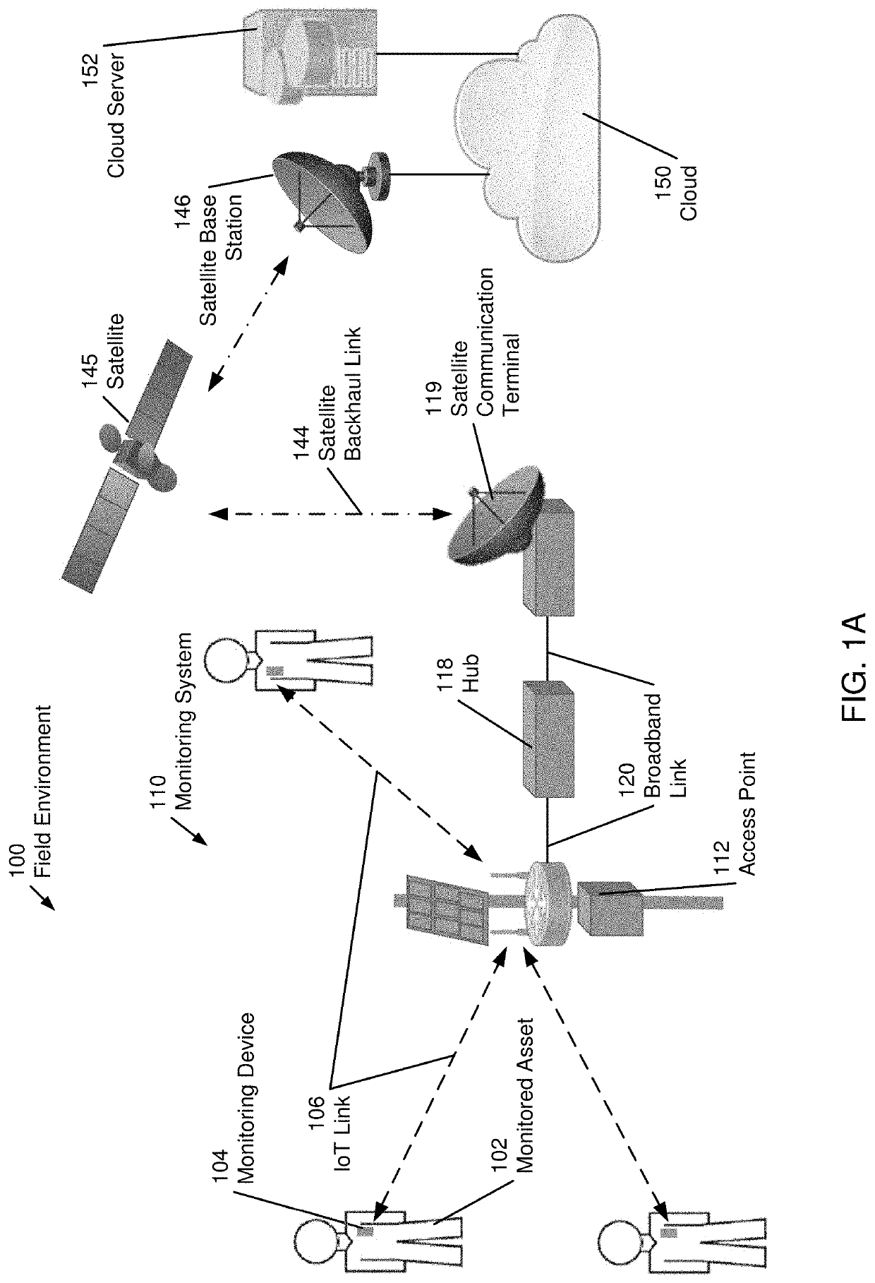 Methods for formation of antenna array using asymmetry