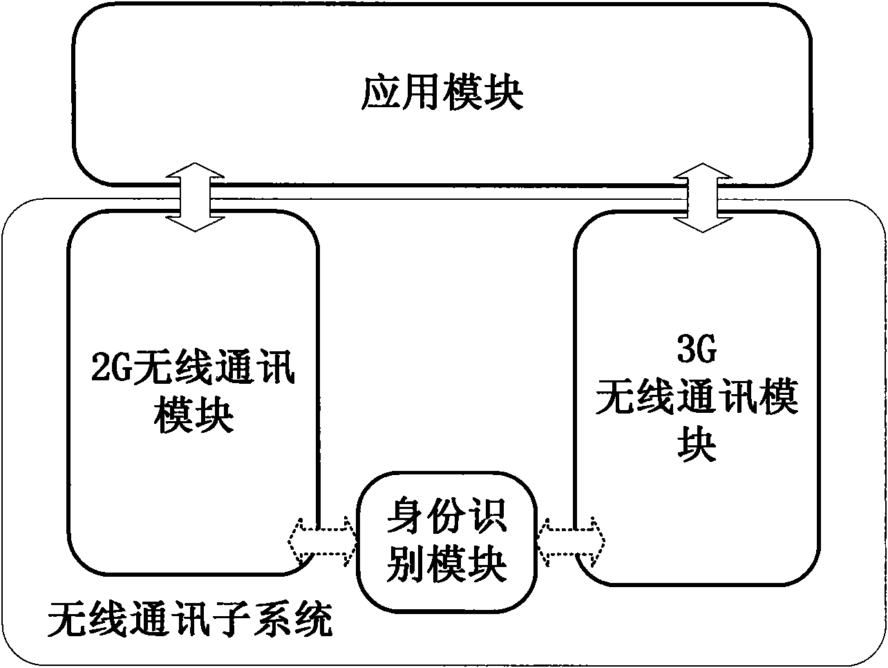 Communication method and communication device of double-network double-standby terminal