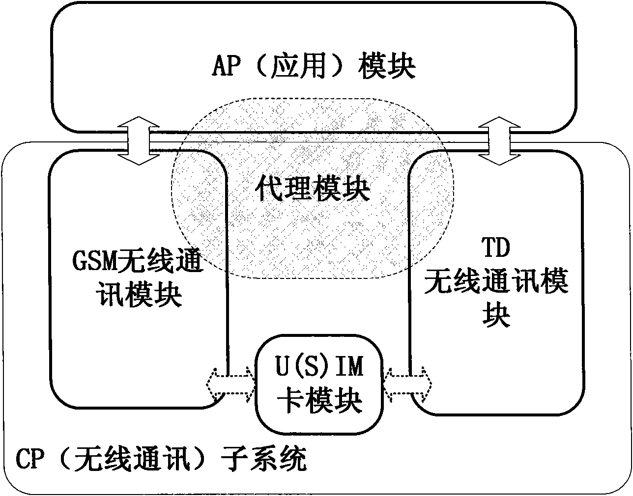 Communication method and communication device of double-network double-standby terminal