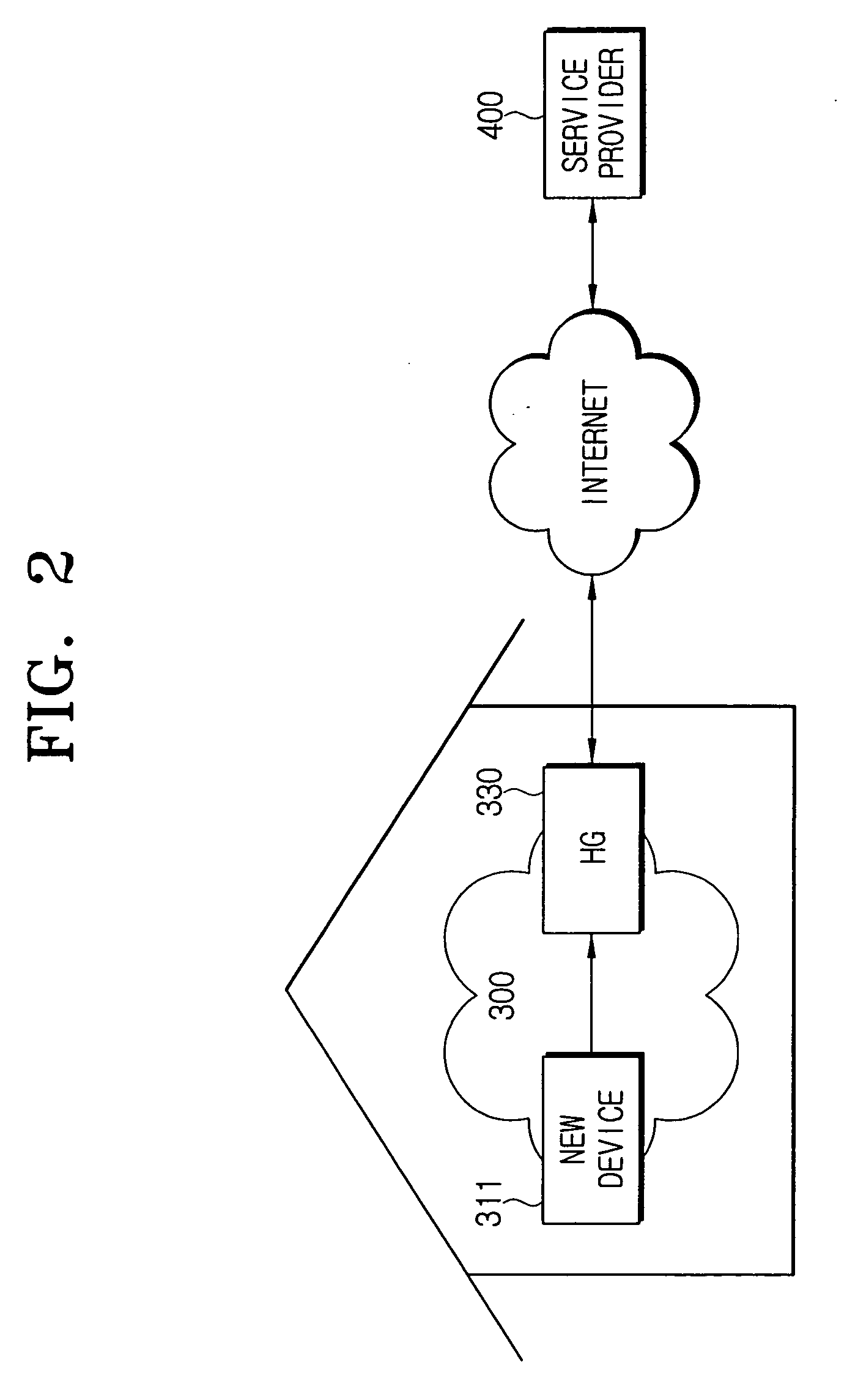 Home device authentication system and method