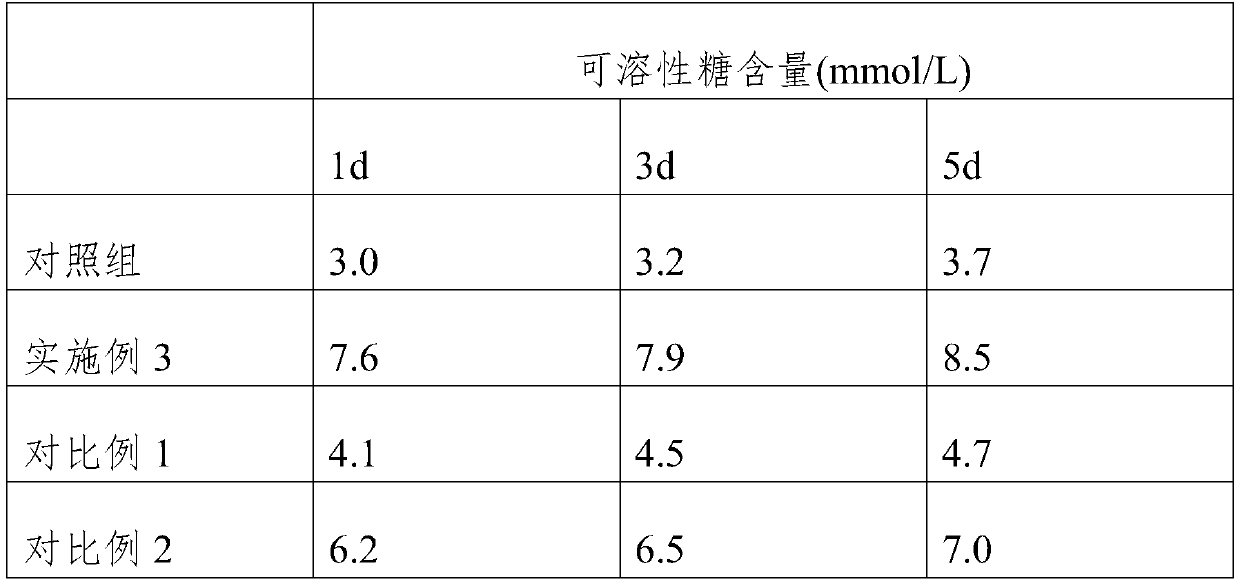 Leaf fertilizer for preventing and treating camellia oleifera freezing damage