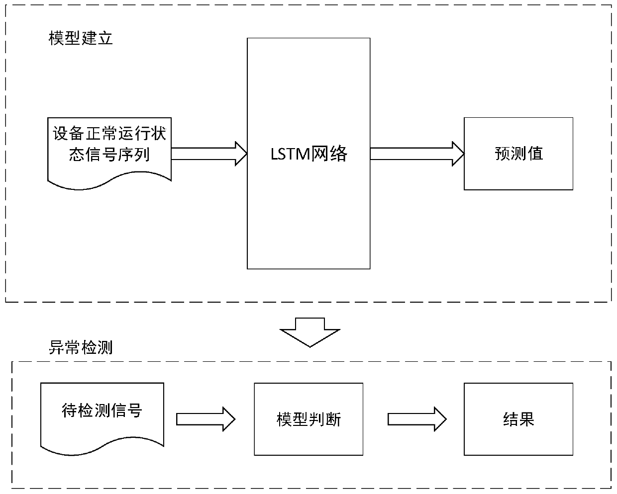 Power grid embedded terminal safety monitoring method and system based on side channel