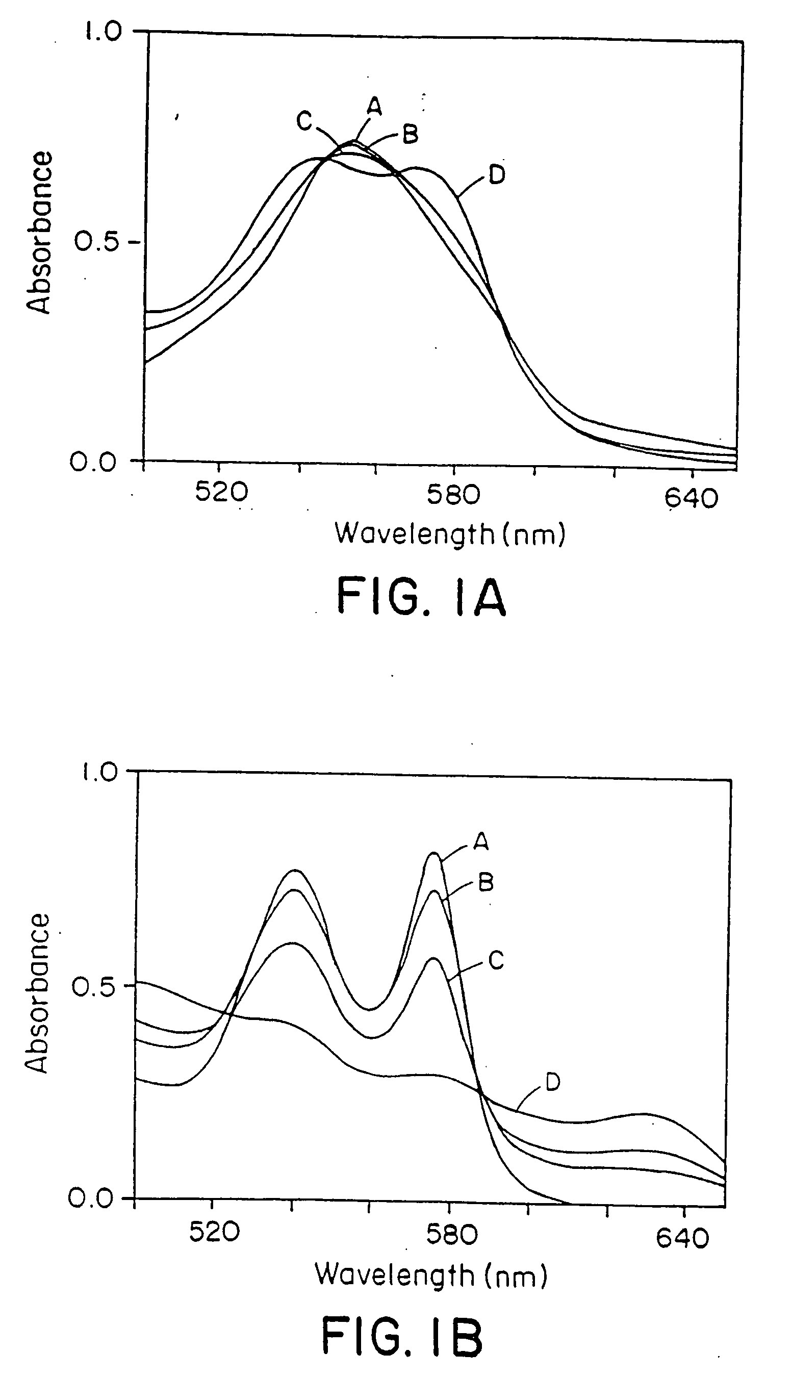 Red blood cells loaded with s-nitrosothiol and uses therefor