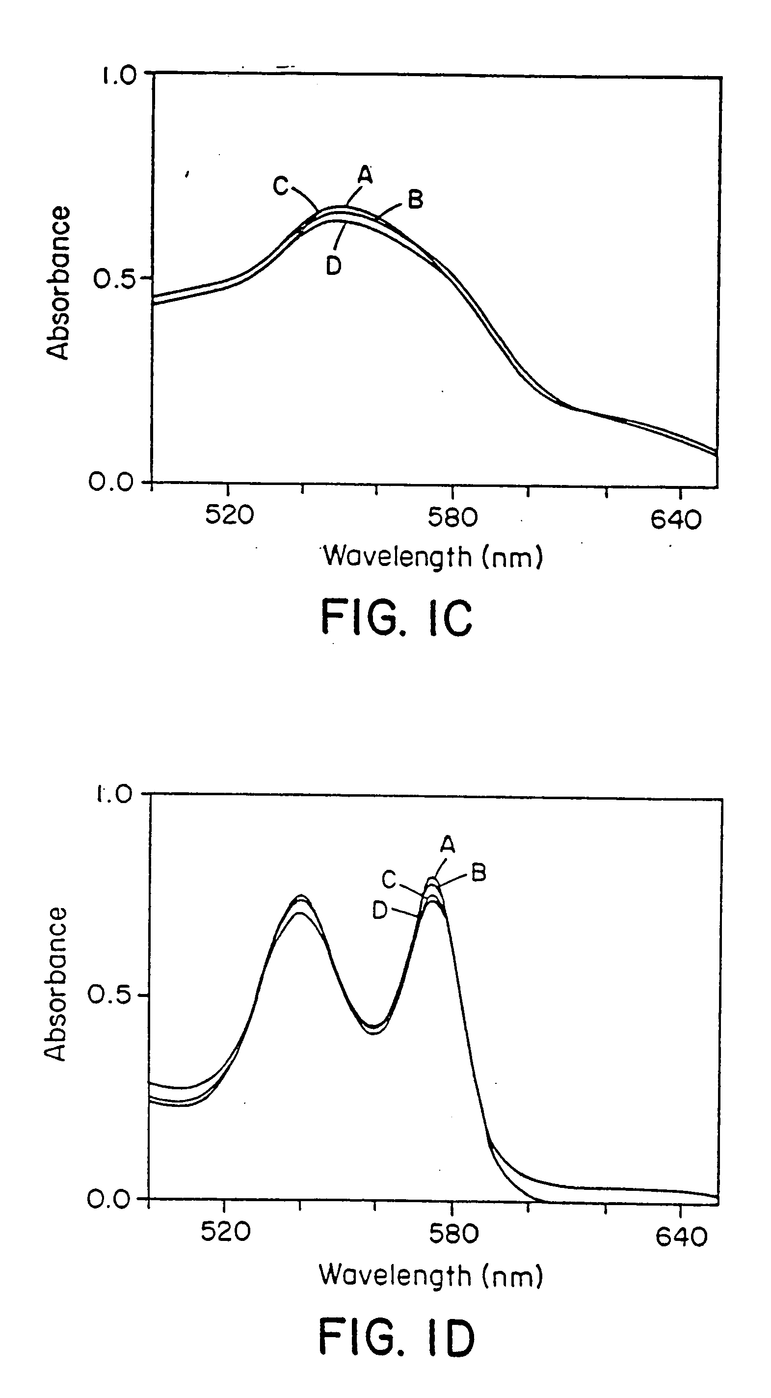 Red blood cells loaded with s-nitrosothiol and uses therefor