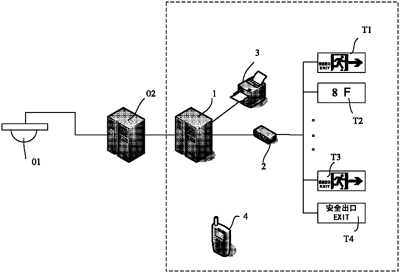 System and method for fire-fighting emergency illumination and evacuation indication for escaping and maintenance via logistic network