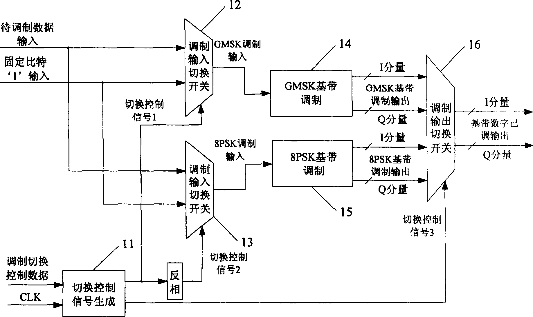 Modulation device and modulation realization method suitable for EDGE system