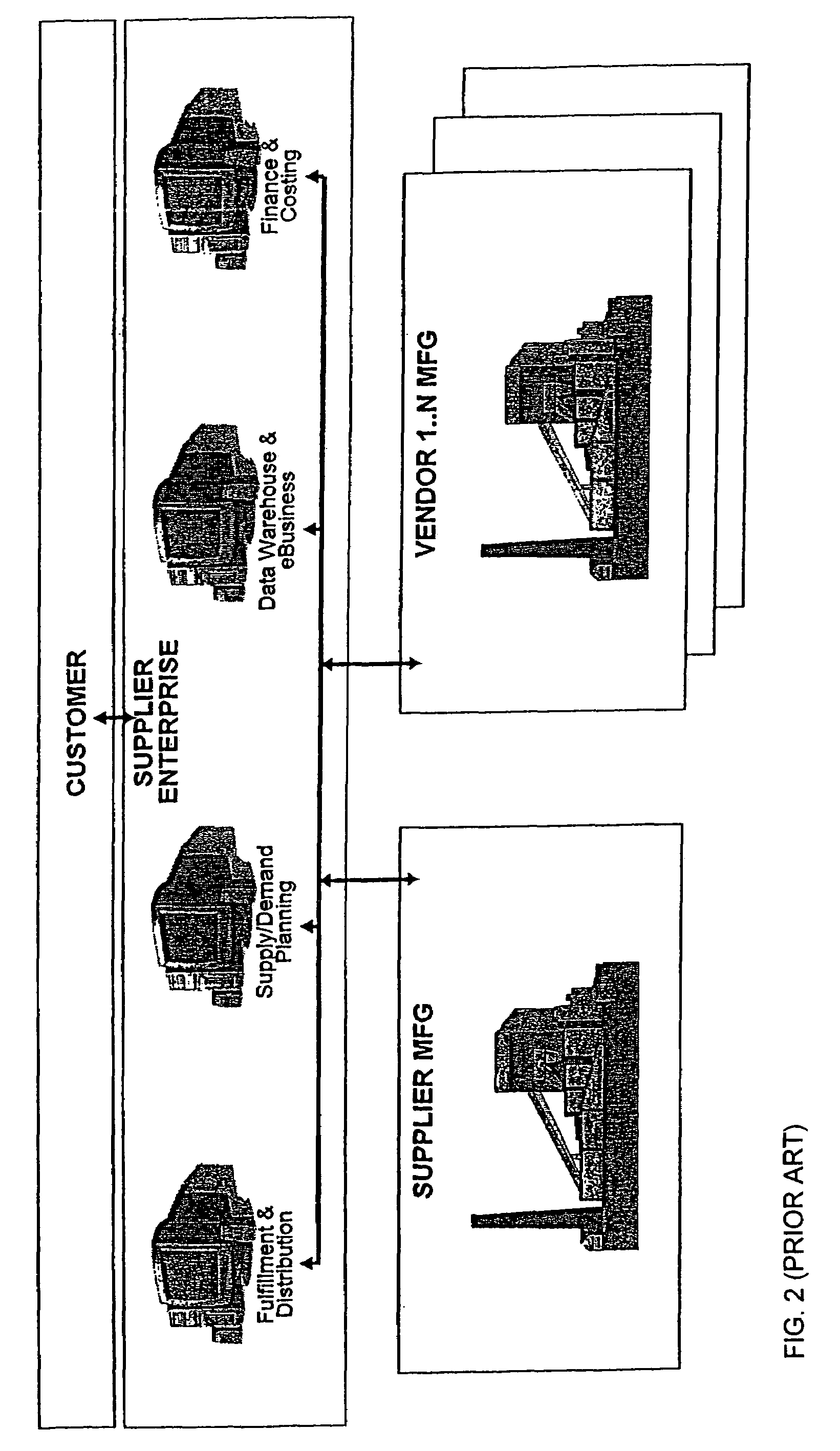 Enterprise factory control method and system