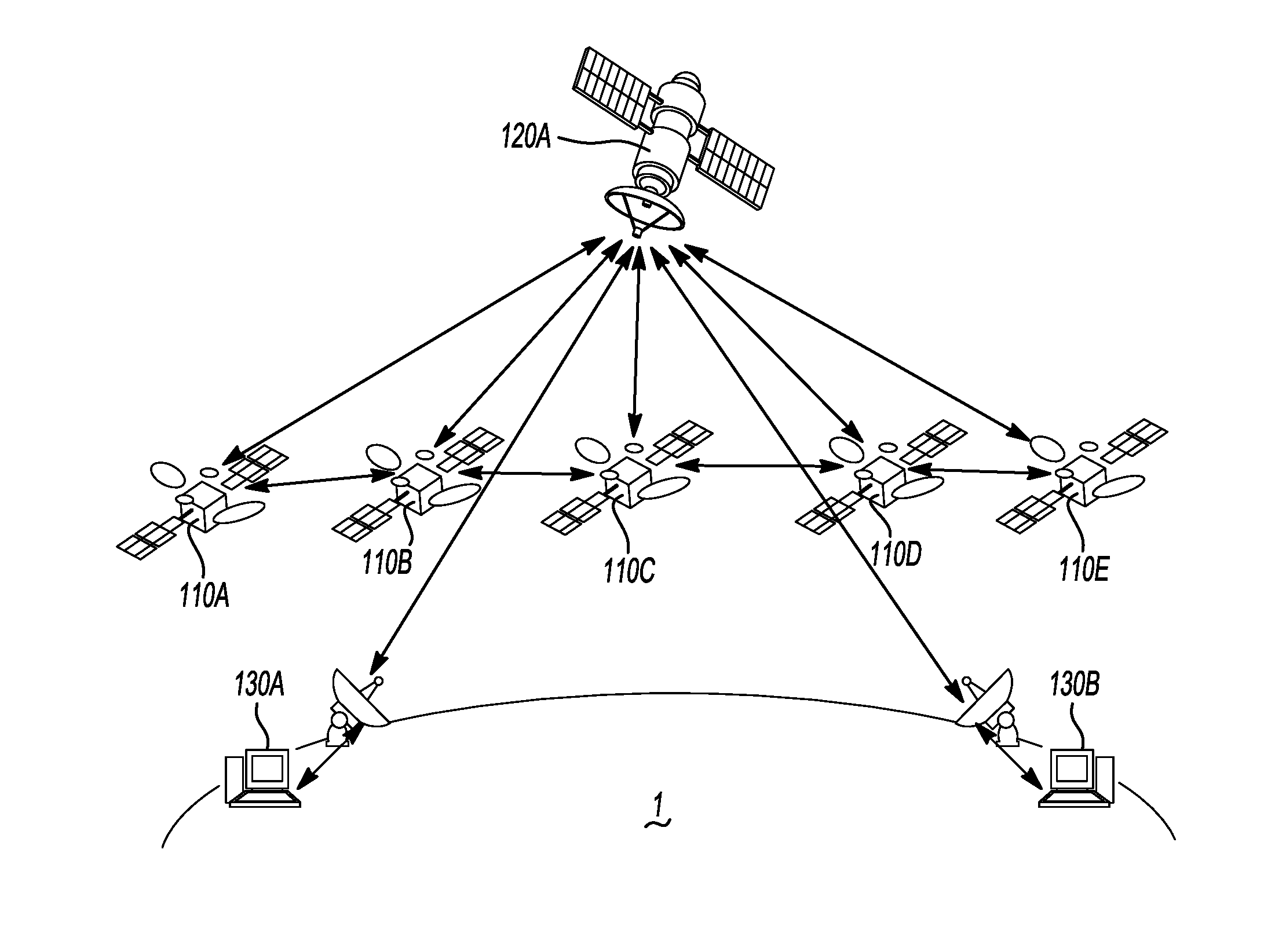 Space-based electronic data storage and transfer network system