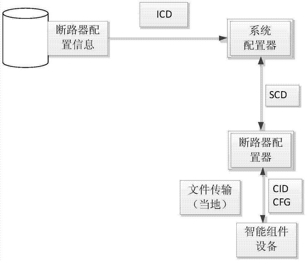 Mechanical characteristic condition monitoring device for circuit breaker based on IEC61850