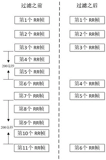 RR frame filtering method and system