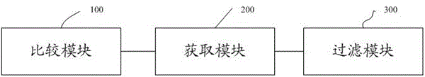 RR frame filtering method and system