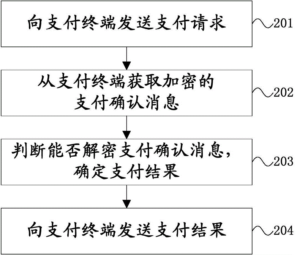 Payment terminal, payment tool, payment server, payment system and payment processing method