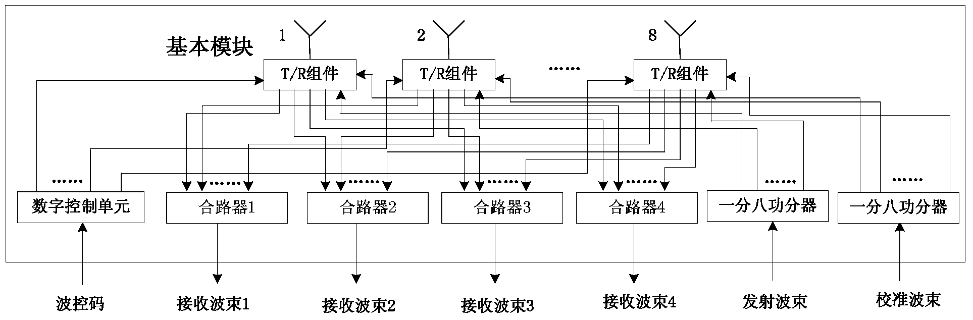 Eight-unit T/R (transmitting/receiving) basic module with function of S-band multi-beam transceiving duplexing