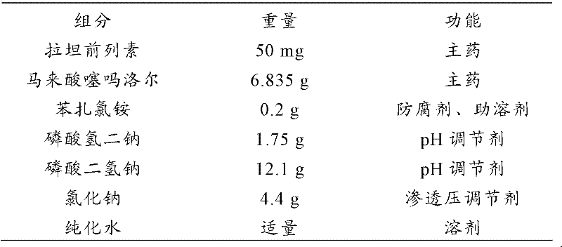 Pharmaceutical composition and compound preparation thereof