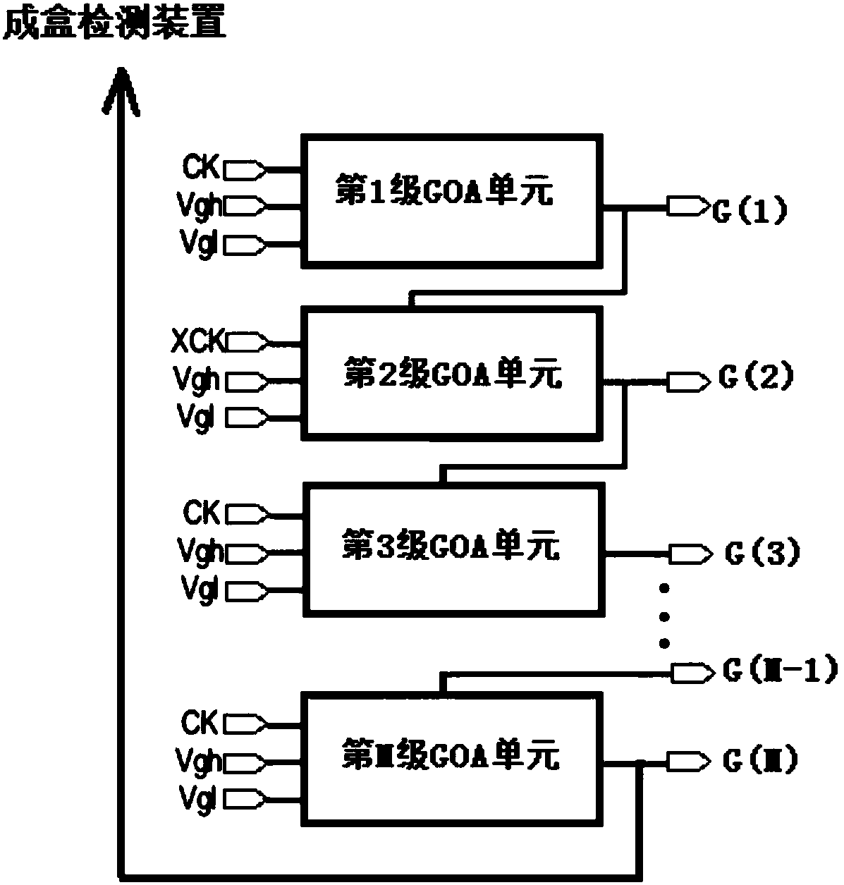Circuit and method for detection of GOA circuit malfunction, and display panel