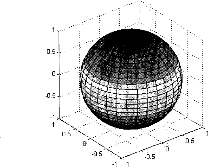 Method for rapidly searching navigation star catalogue