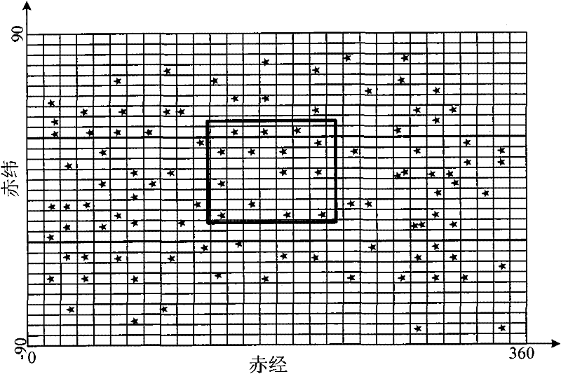 Method for rapidly searching navigation star catalogue