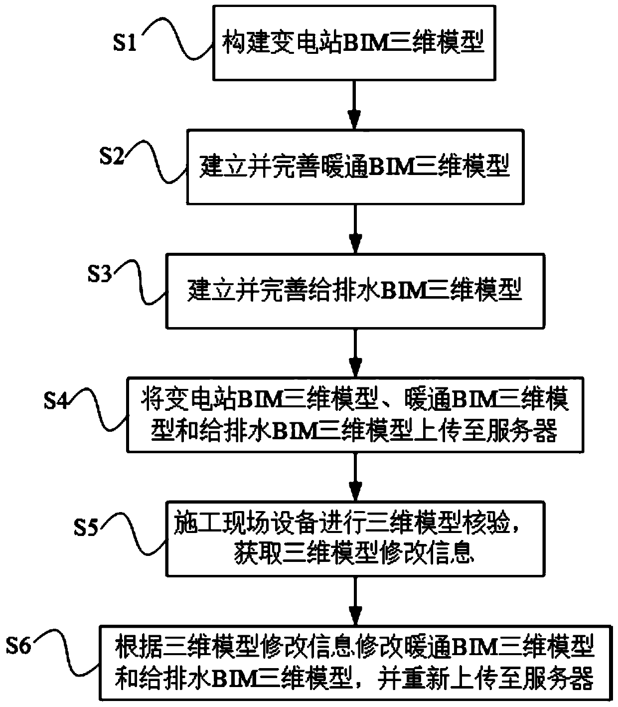BIM-based transformer substation heating ventilation and water supply and drainage design method