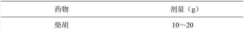 Composition for preventing and treating flu as well as preparation method and application thereof