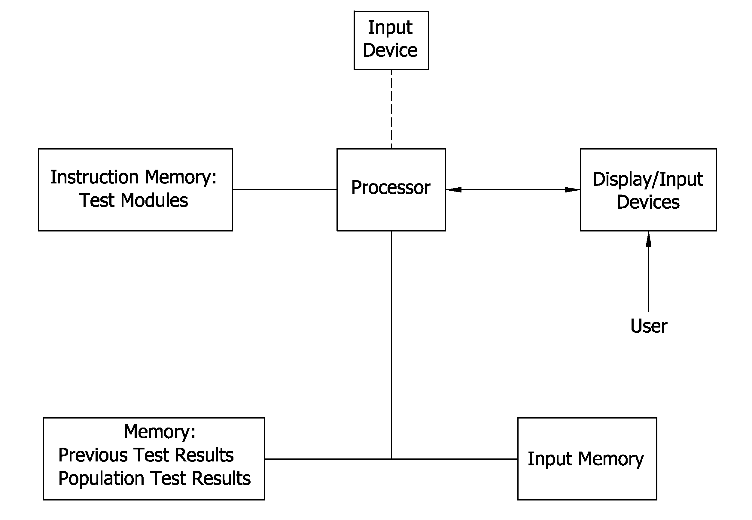 Computer-executed method, system, and computer readable medium for testing neuromechanical function