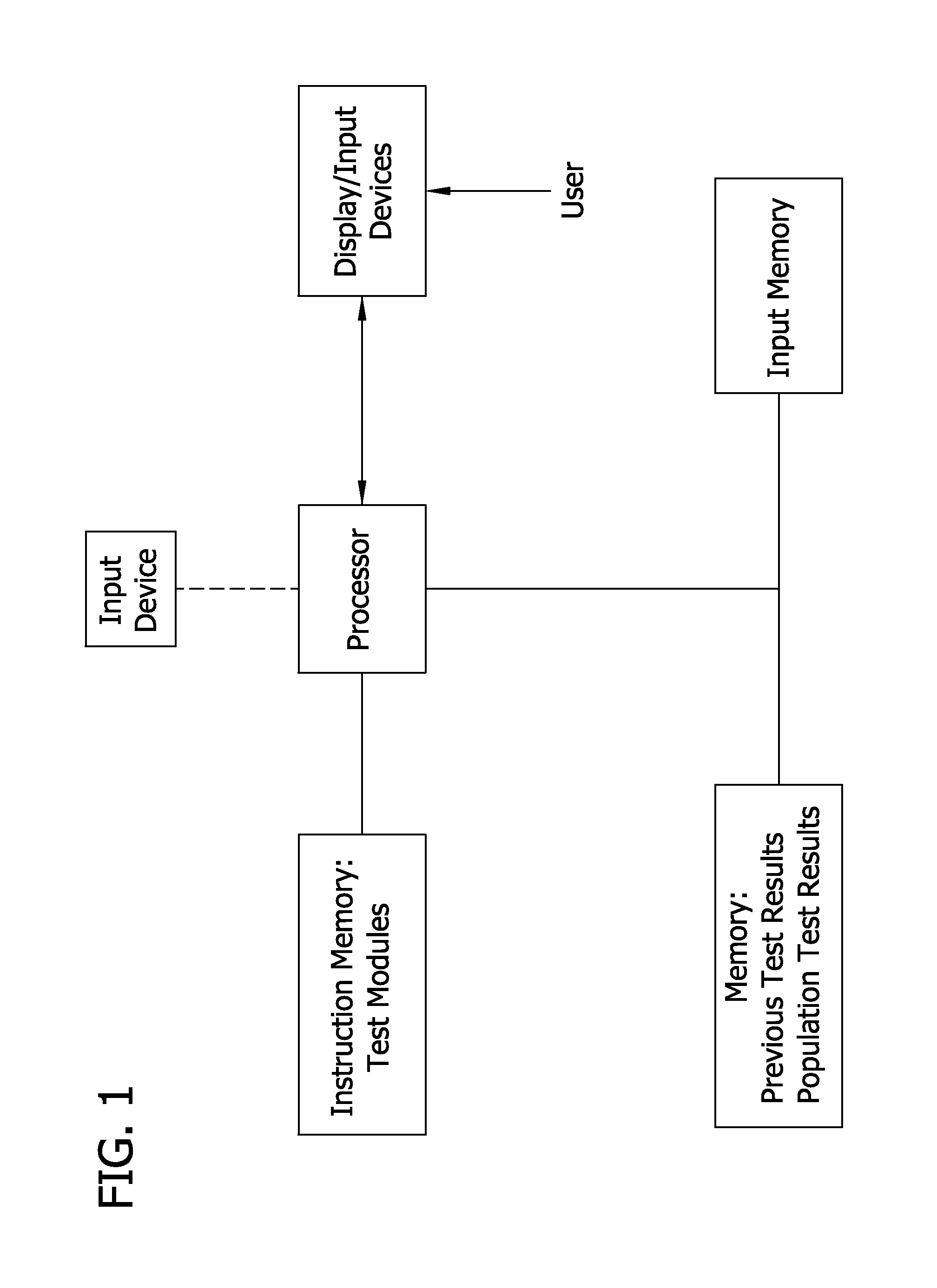 Computer-executed method, system, and computer readable medium for testing neuromechanical function