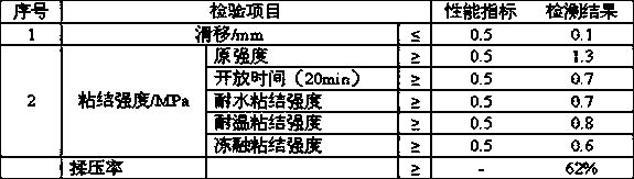 A kind of low elastic tile adhesive
