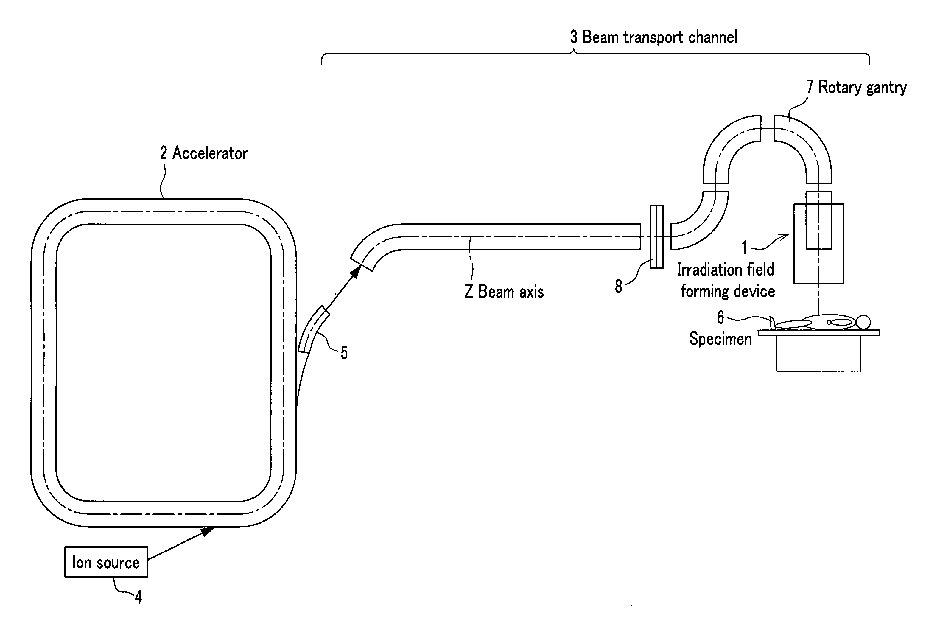 Irradiation Field Forming Device