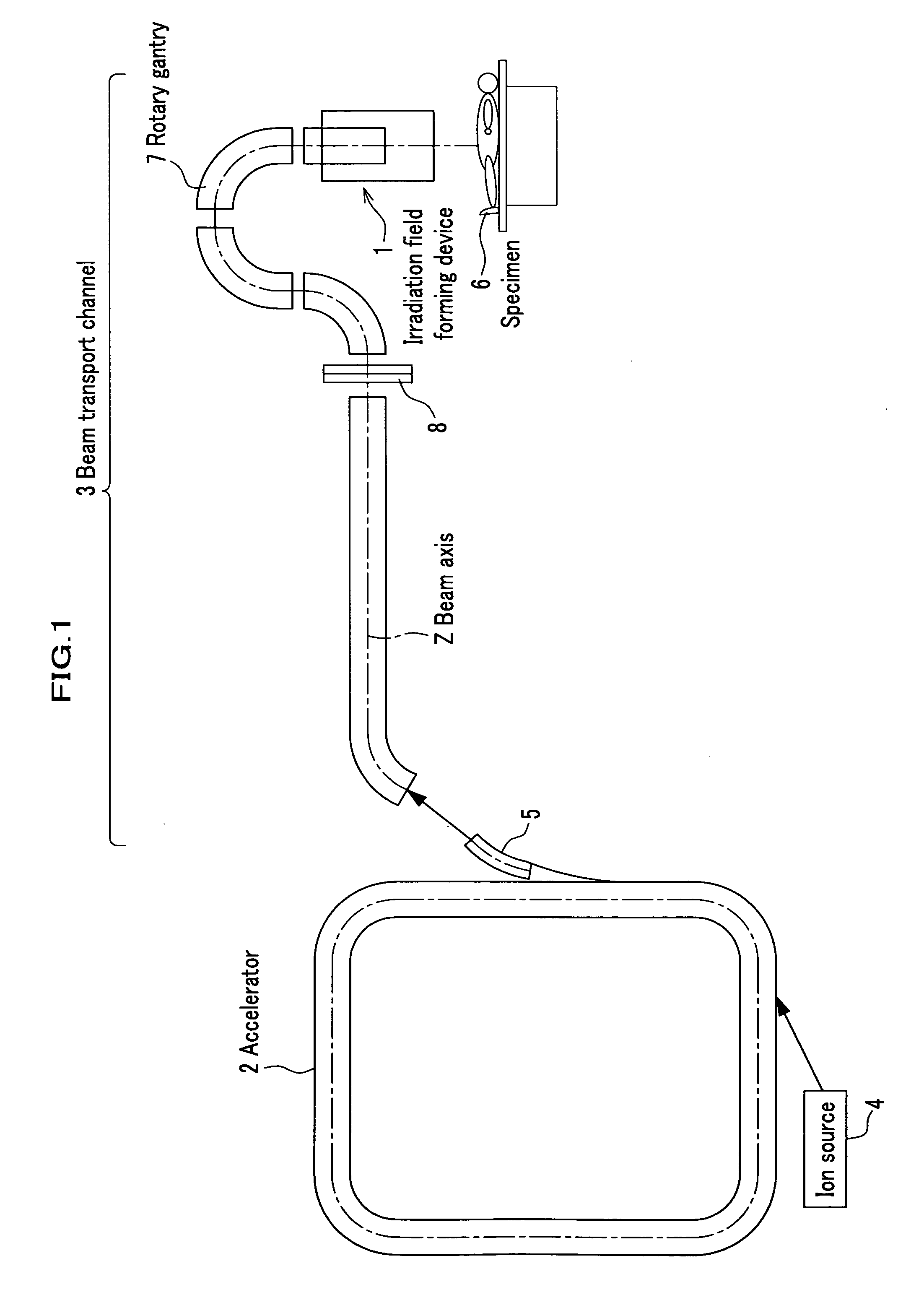 Irradiation Field Forming Device