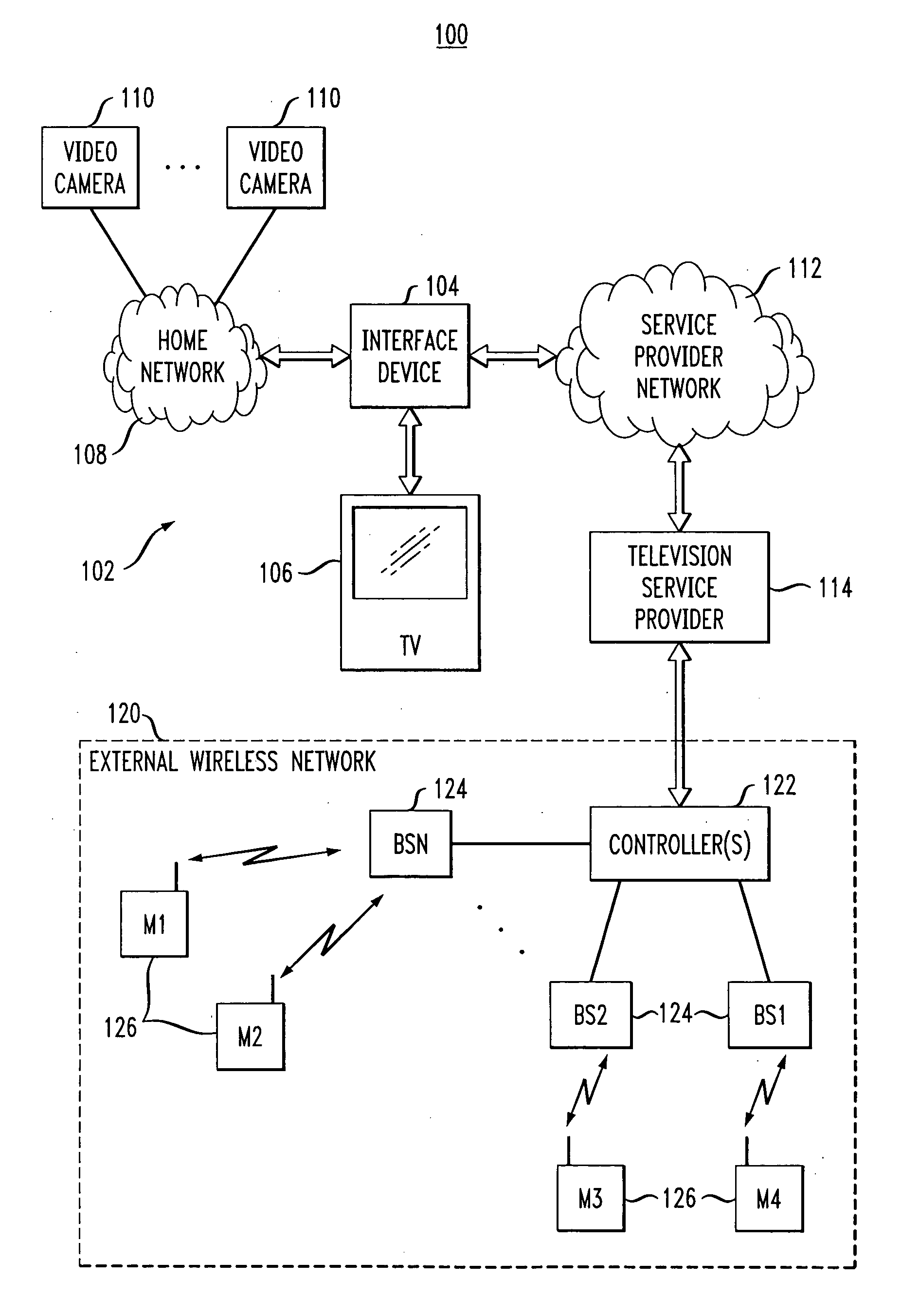 Signal distribution system with user-defined channel comprising information from an external network