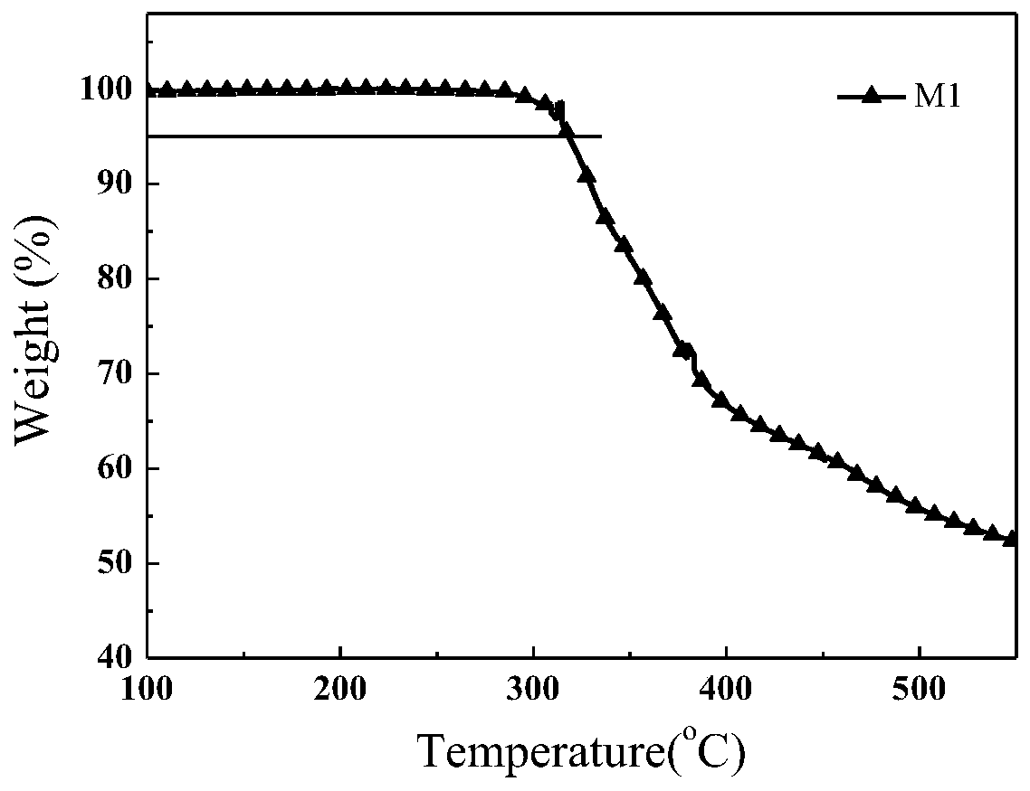 A kind of naphthodifuran photovoltaic material and preparation method and application thereof