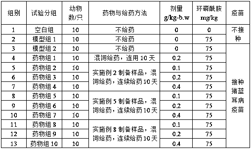 Method for preparing coptis chinensis franch radix fermented enzymatic composition, as well as preparation and application of coptis chinensis franch radix fermented enzymatic composition