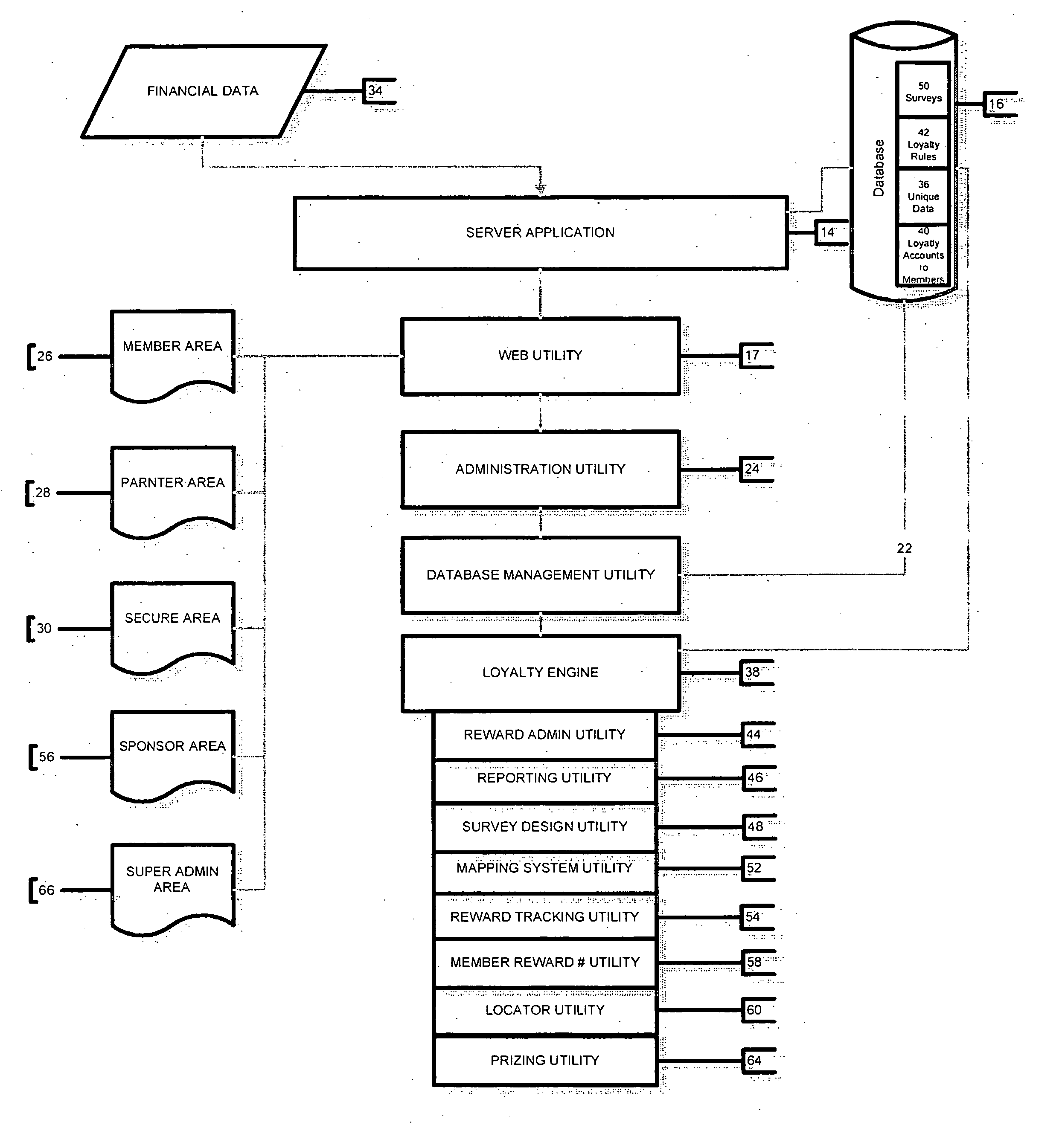 Method, system and computer program for providing a loyalty engine enabling dynamic administration of loyalty programs