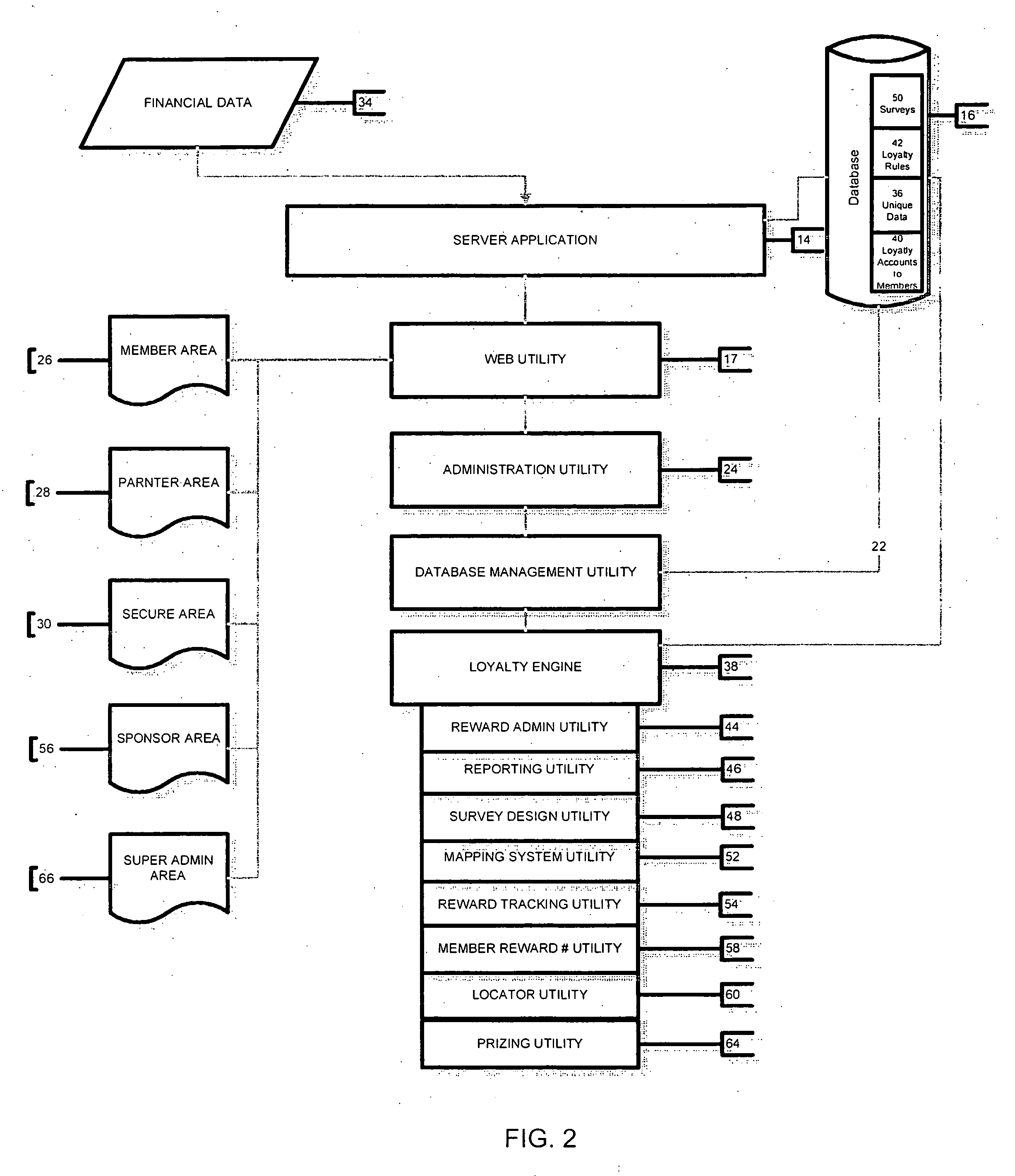 Method, system and computer program for providing a loyalty engine enabling dynamic administration of loyalty programs