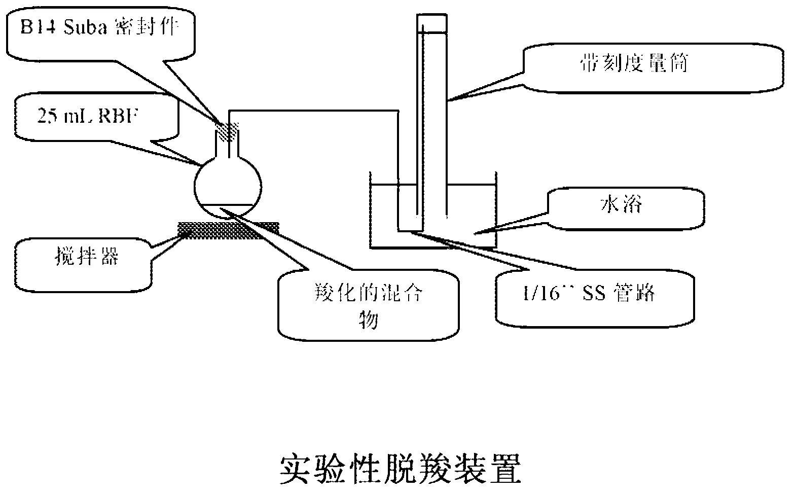 process-for-the-capture-of-carbon-dioxide-eureka-patsnap-develop