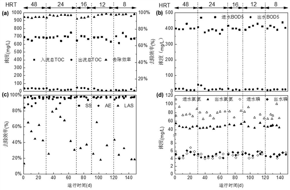 A sewage anaerobic membrane biological treatment system and process