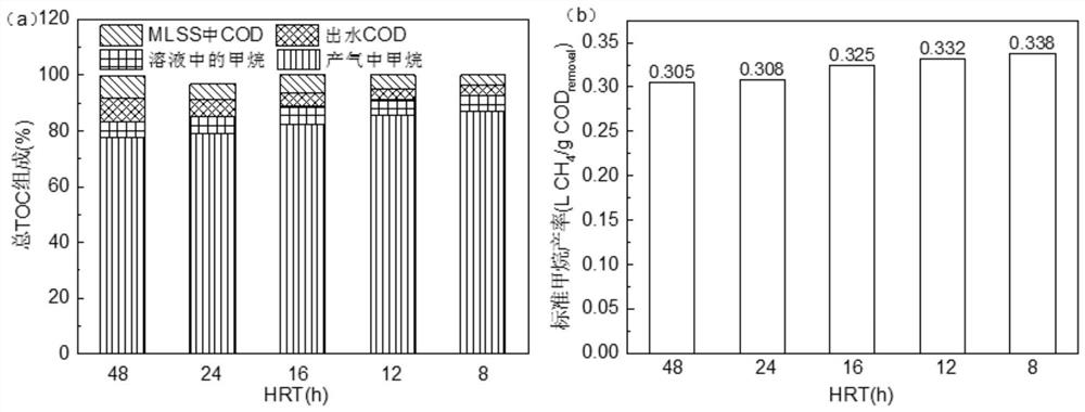 A sewage anaerobic membrane biological treatment system and process