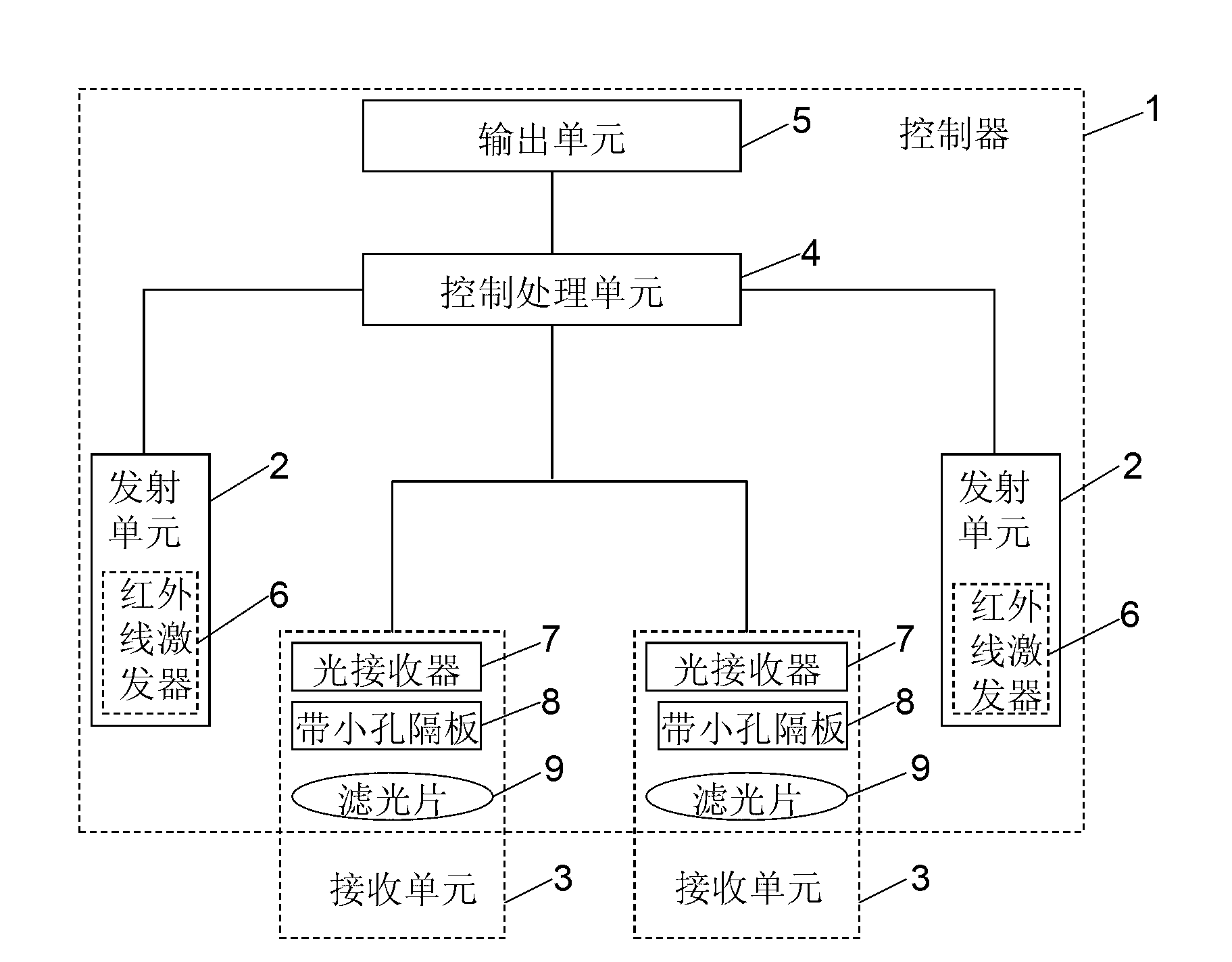 Infrared-based three-dimensional (3D) gesture recognition controller and realization method