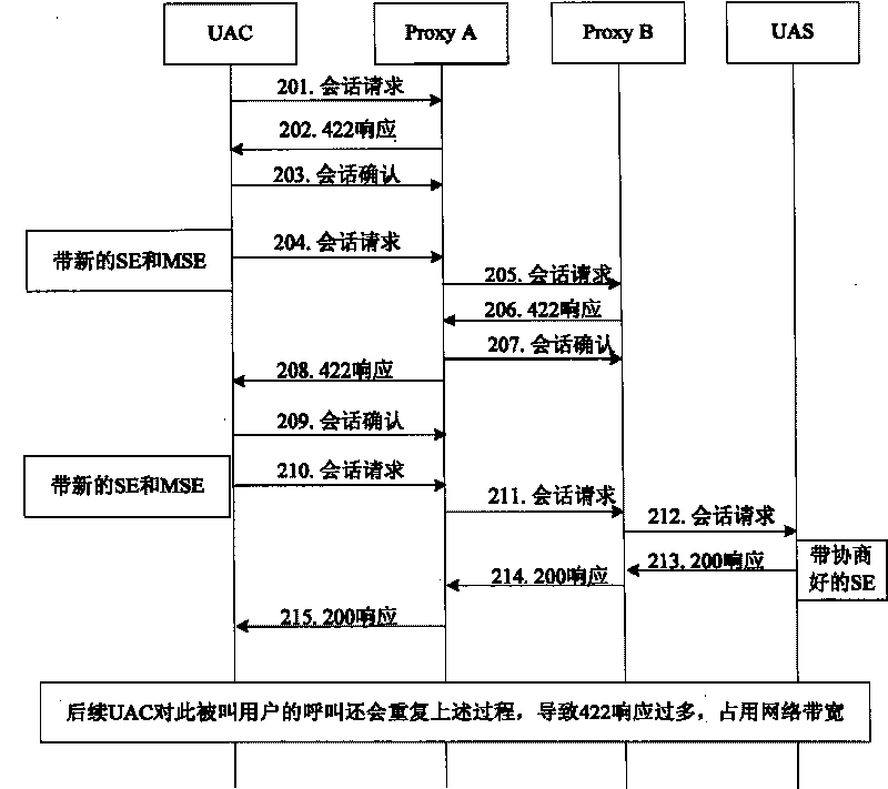 Method for consulting updating time in SIP session refreshing process