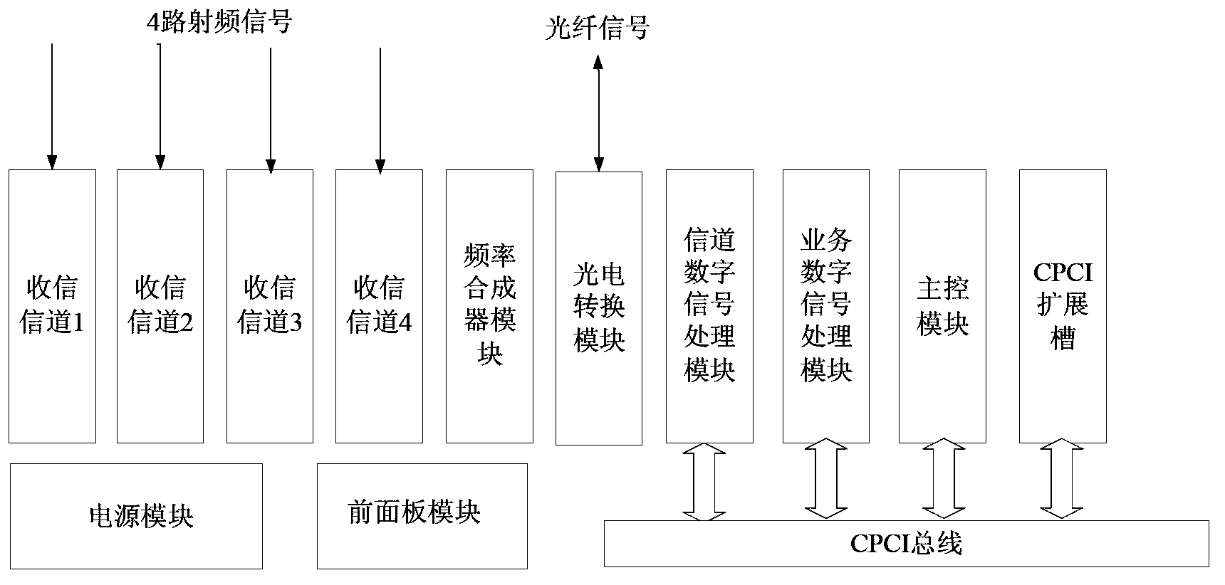 Short-wave four-channel integrated channel machine