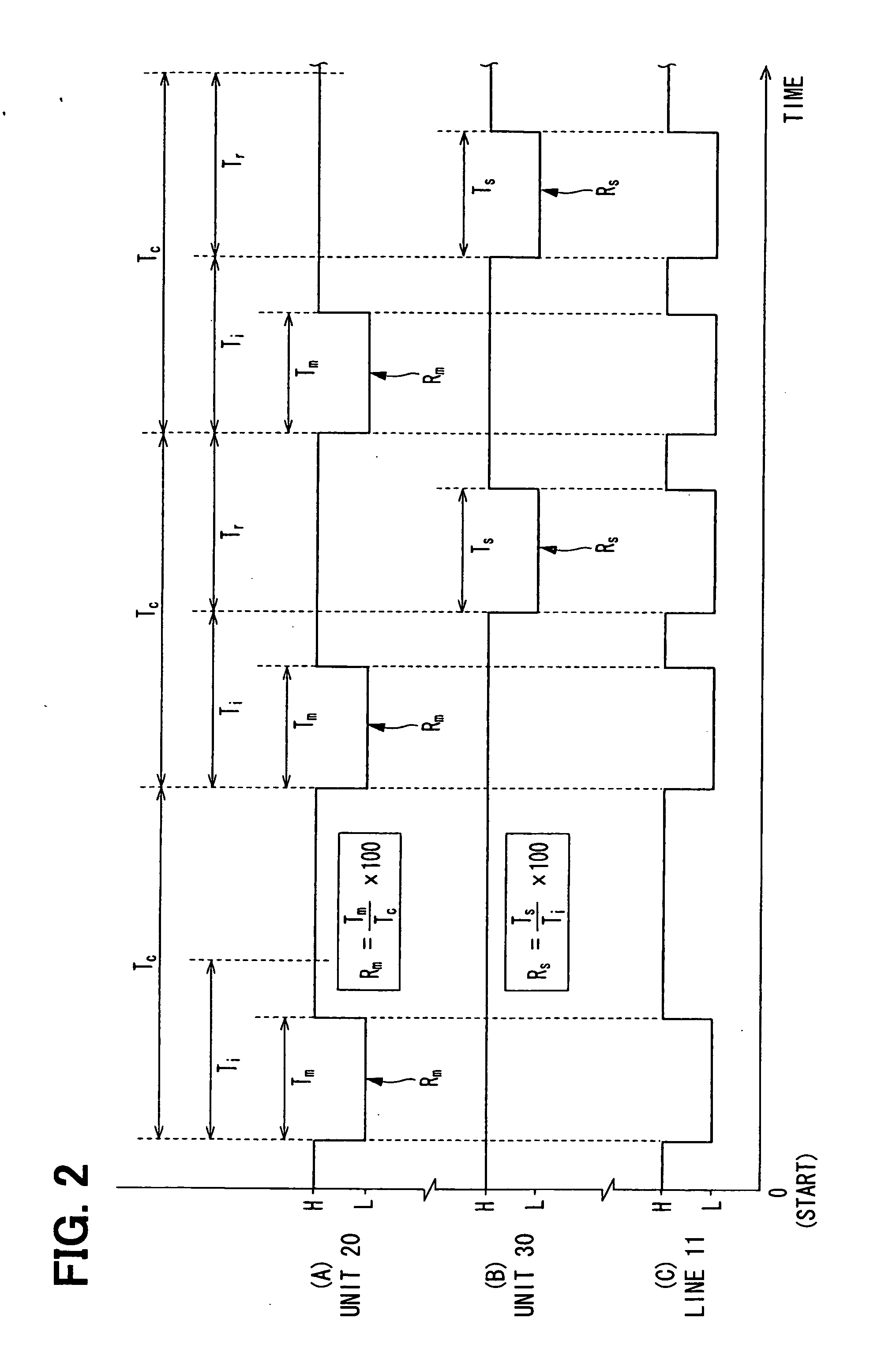 Communication system and method, and distributed control system and method