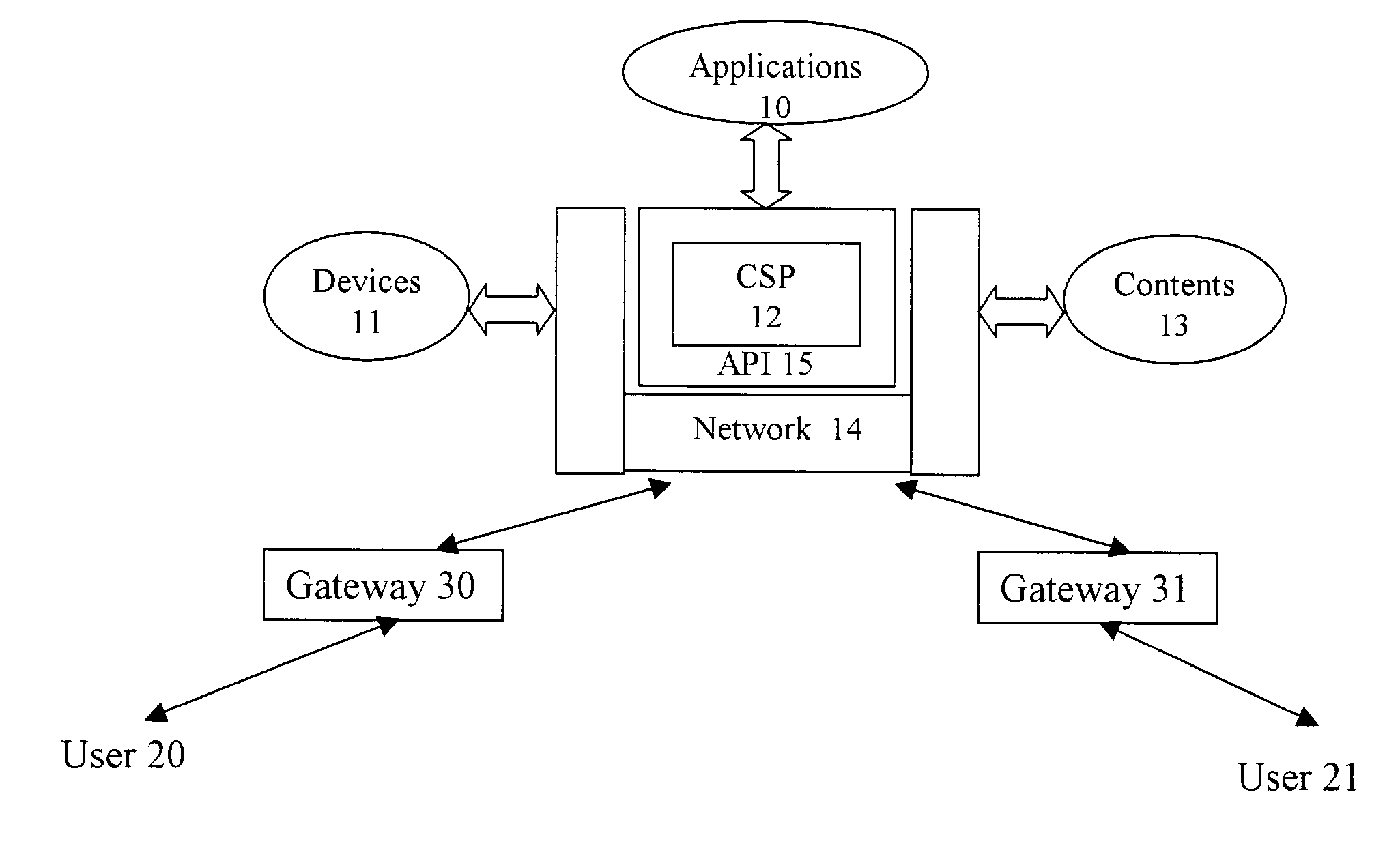 Common service platform and software