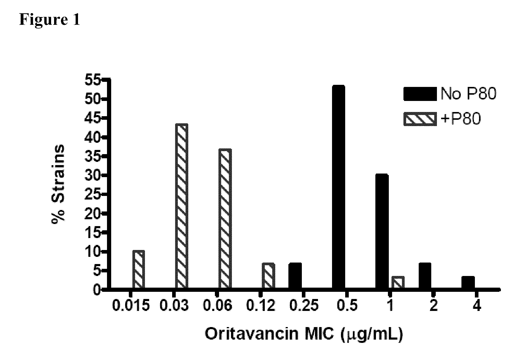 Use of oritavancin for prevention and treatment of anthrax